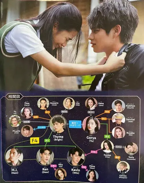 f4-thailand-boys-over-flowers-2021-hinh-anh-9 Cảnh phim F4 Thailand Boys Over Flowers giữa Thyme và Gorya cùng sơ đồ mối quan hệ nhân vật trong phim