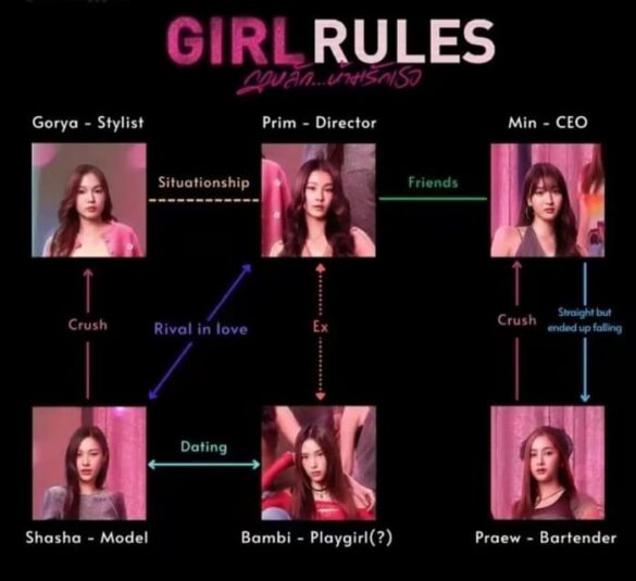 thu-vien-anh-cua-girl-rules-8 Thư viện ảnh của Girl Rules sơ đồ nhân vật